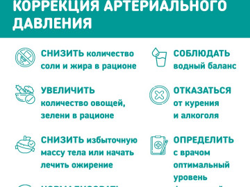 Артериальное давление карточки5
