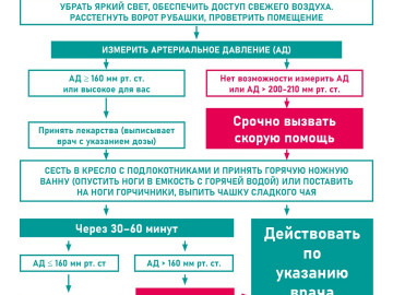 Артериальное давление карточки7