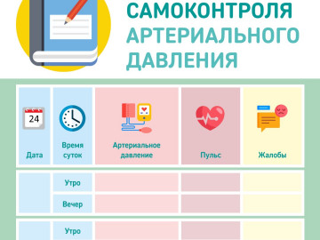 Артериальное давление карточки4