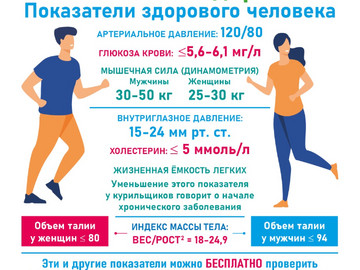 Здоровье человека2