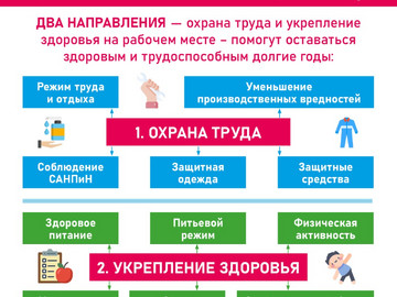 Здоровье человека5