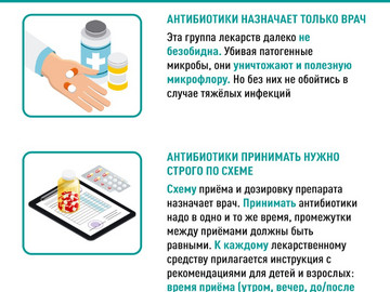 Антибиотики карточки4