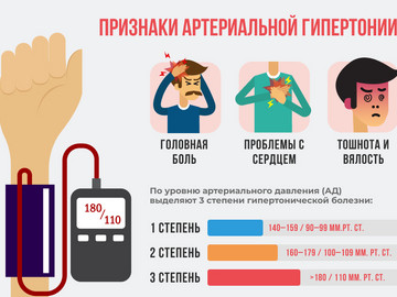 Признаки АГ