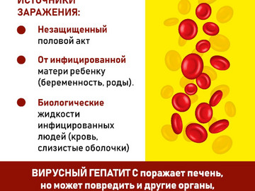Гепатит С_3