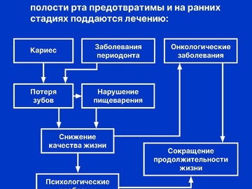 Здоровье полости рта карточки_2