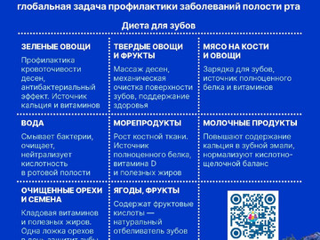 Здоровье полости рта карточки_4