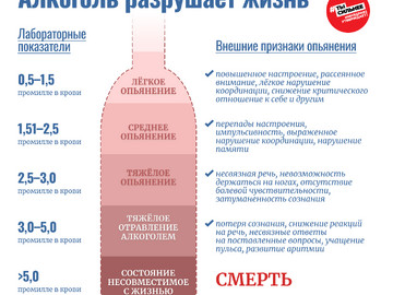 Смертность от внеш причин 3