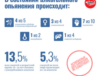 Смертность от внеш причин 4