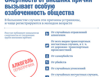 Смертность от внеш причин 2